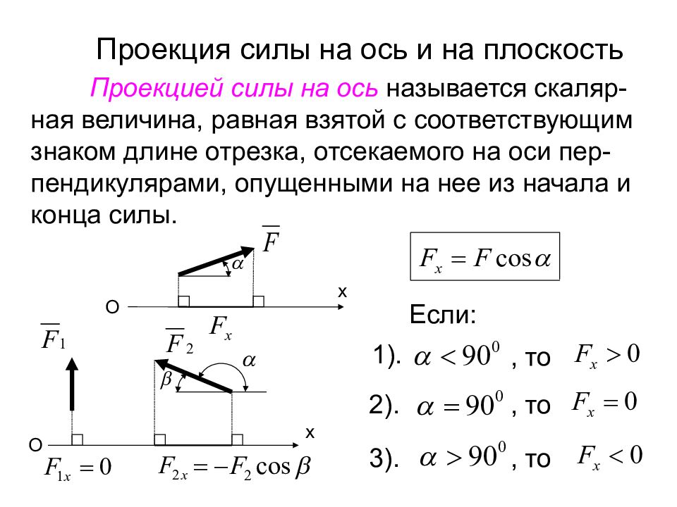 По какой формуле можно определить проекцию. Как определить проекции сил на оси координат x y. Проекция силы на ось теоретическая механика. Как проецировать силы на оси. Проекция на ось х физика силы.