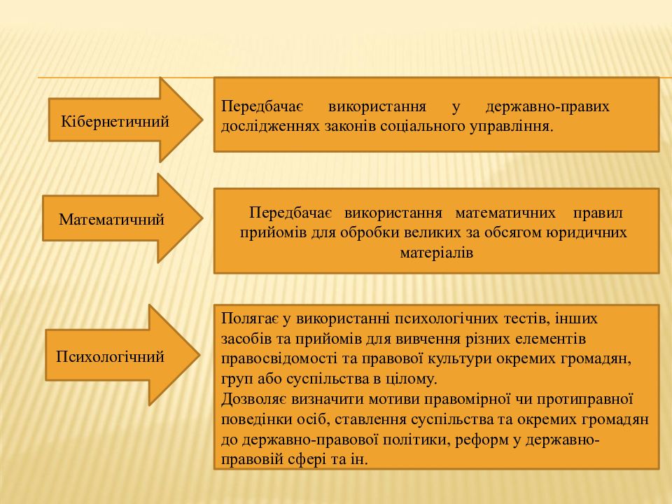 Теорія держави і права в схемах і таблицях