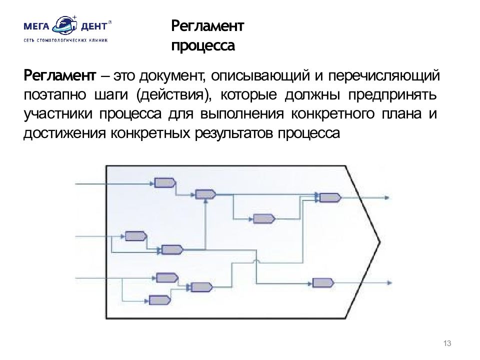 13 процесс