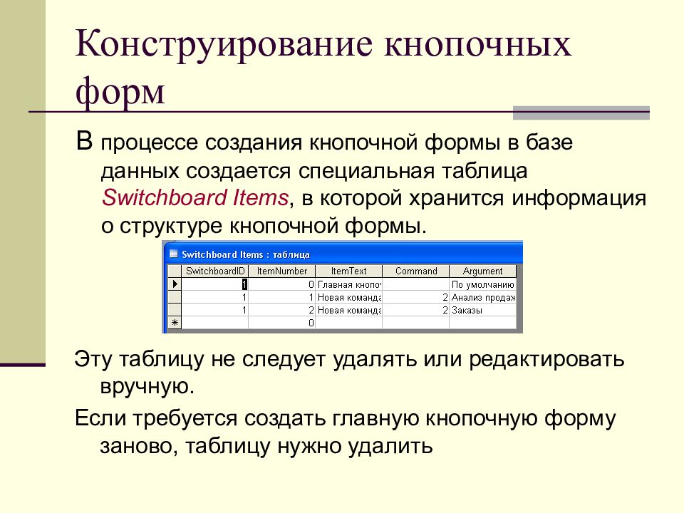 База форма. Форма БД. Конструирование форм в базе данных. Форма в базе данных это. Конструирование форм в access.