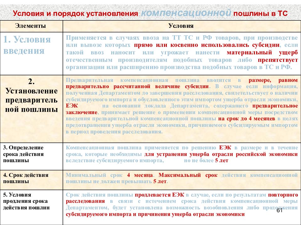 Антидемпинговые меры при импорте товаров презентация