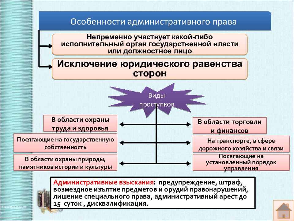 Разделы обществознания 10 класс. Современное российское законодательство 10 класс Обществознание. Современное российское законодательство Обществознание. Современное российское законодательство Обществознание кратко. Современное российское право в обществознании.