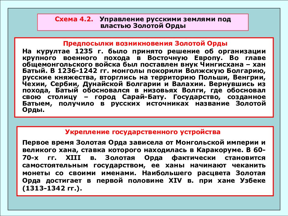 Государственное управление золотой орды. Управление государством Золотая Орда. Схему организации власти в золотой Орде. Государственное управление в золотой Орде. Схема система управления в золотой Орде.