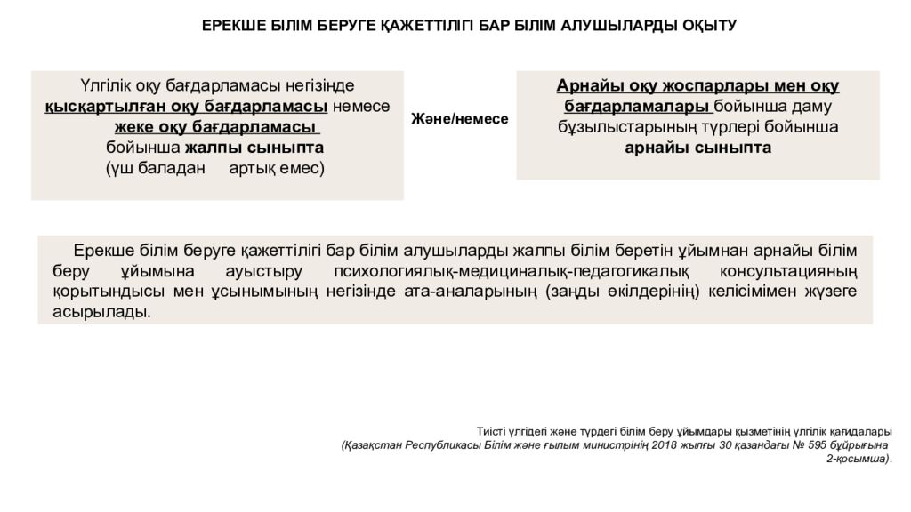 ИНКЛЮЗИВТІ БІЛІМ БЕРУ НЕГІЗДЕРІ, ҚҰРАЛДАРЫ ЖӘНЕ ПРАКТИКАЛЫҚ ШЕШІМДЕРІ