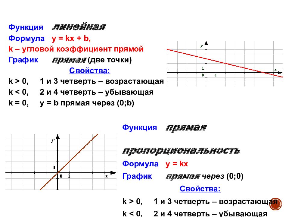 Функции и их графики презентация