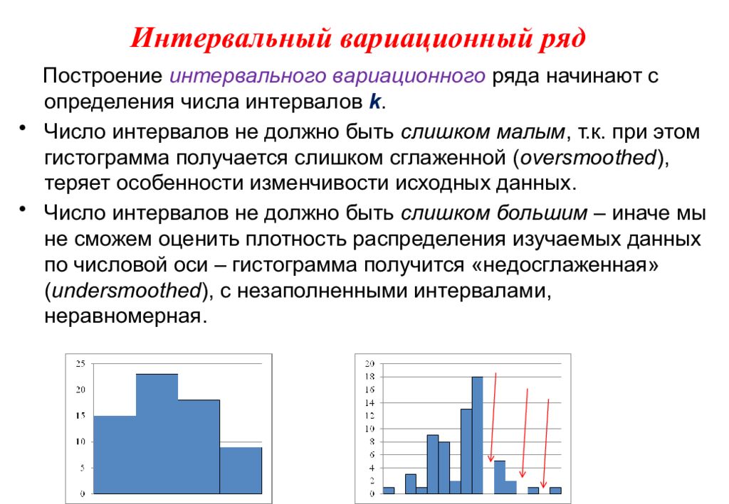 Группировка данных и гистограммы конспект 7 класс. Гистограмма ряда распределения. Интервальный вариационный ряд. Построение интервального ряда. Построение вариационного ряда.