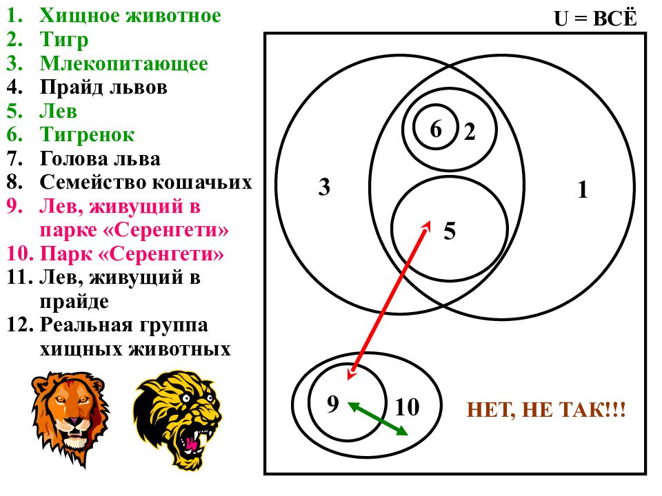 Процесс данной схемы называется p 3e p 3