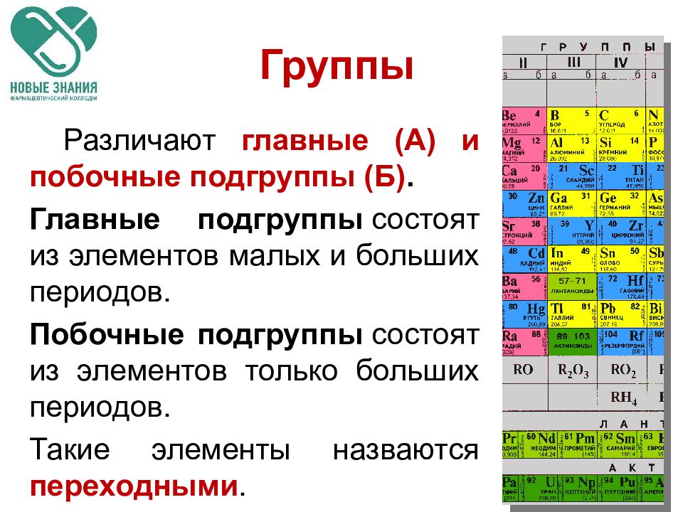 Дайте характеристику химических элементов o s cl по плану