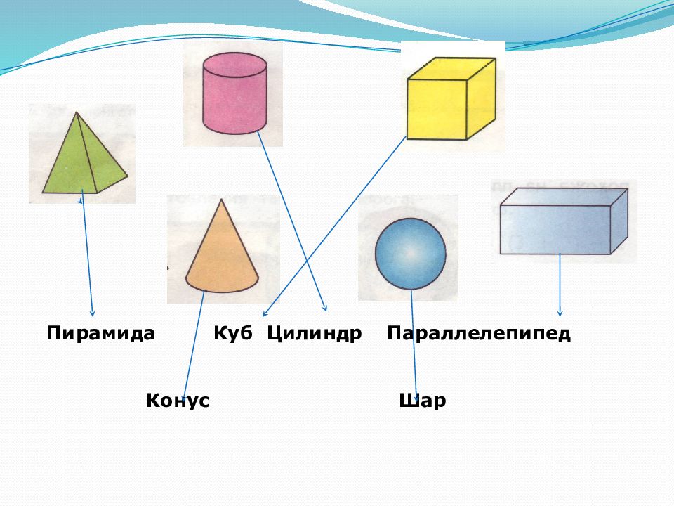 Урок цилиндр конус