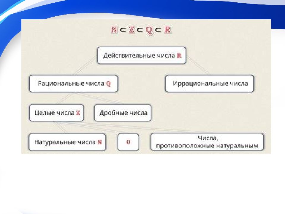 Числа и вычисления огэ. Числа и вычисления 9 класс огэ.