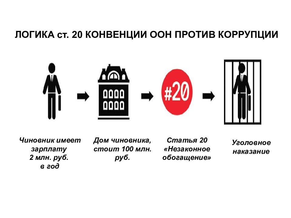 Коррупция в швейцарии презентация