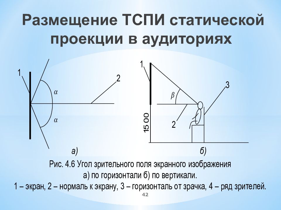 Как проецировать изображение с телефона на стену