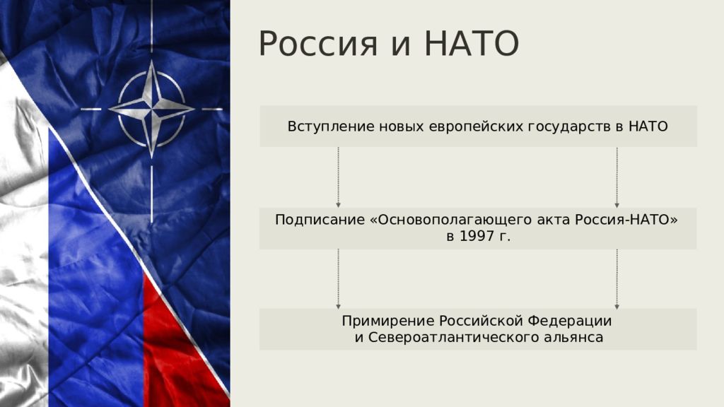 Признаки нато. Взаимоотношения РФ И НАТО. НАТО И Россия отношения. Взаимоотношения России и НАТО. Международные отношения НАТО.