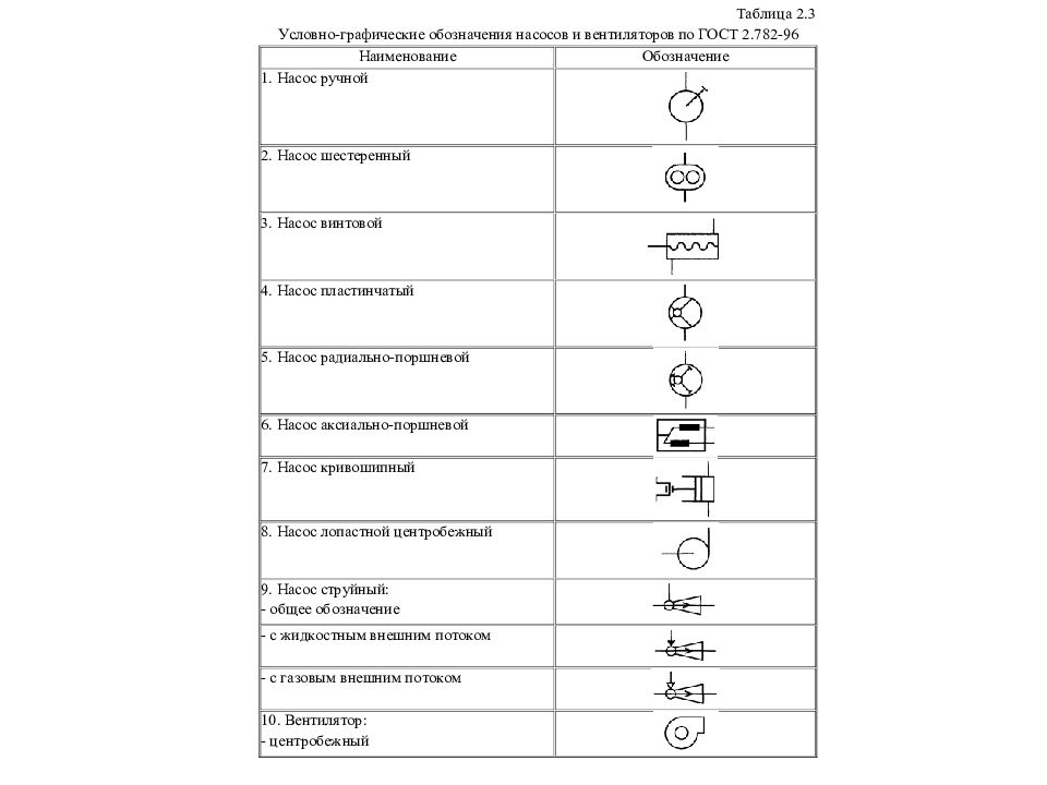 Гидро - и пневмопривод металлургических машин Гидро - и пневмопривод металлургических машин