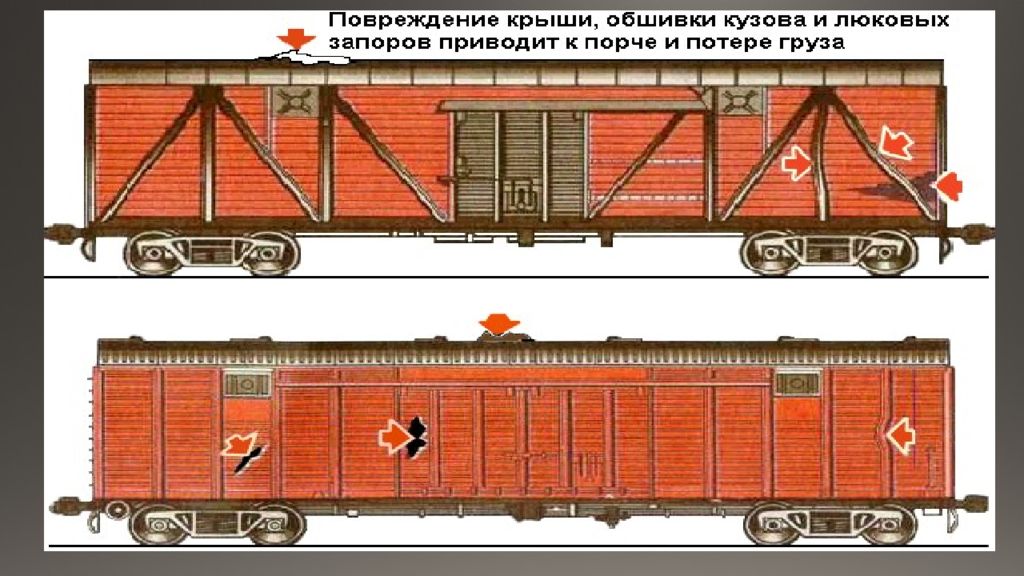 Неисправности вагонов. Неисправности кузова полувагона грузовых вагонов. Неисправности кузова грузового вагона. Кузов грузового вагона РЖД. Неисправности крытых вагонов.