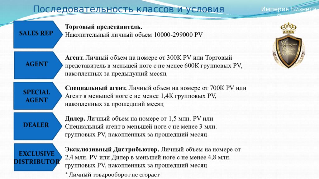 Atomy маркетинг план