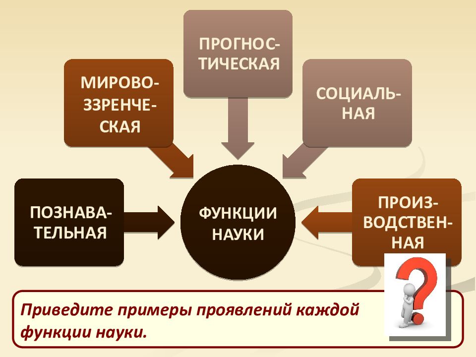 Презентация по обществознанию 8 класс образование