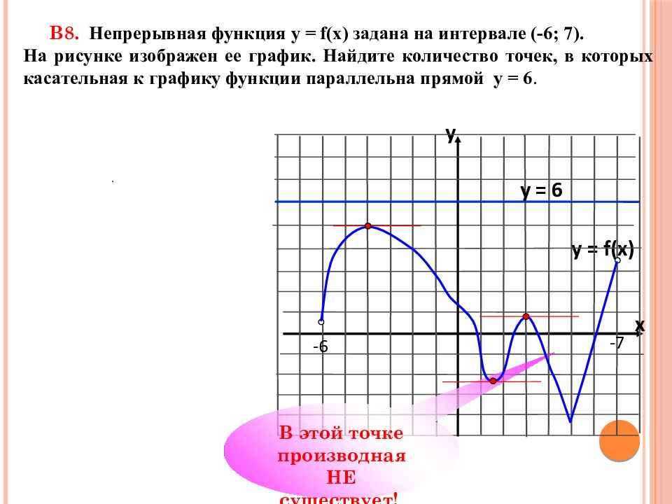 Производная параллельна прямой. Функция непрерывна на интервале. Касательная к графику функции параллельна прямой. Касательная параллельна прямой. Функция задана на промежутке.