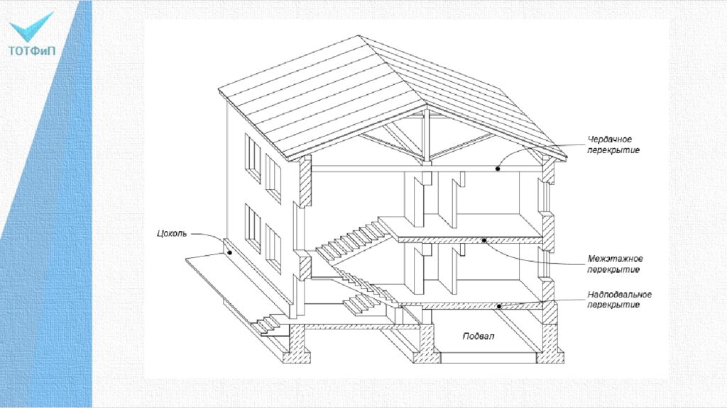 Конспект урока на тему: Перекрытия в гражданских зданиях