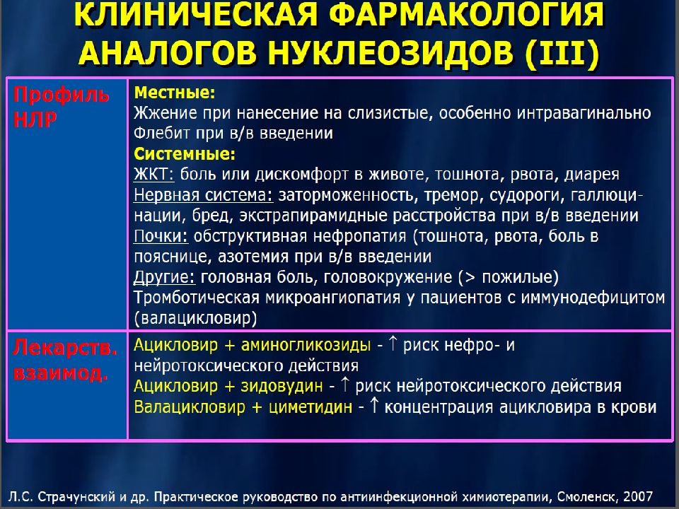 Противовирусные средства фармакология презентация