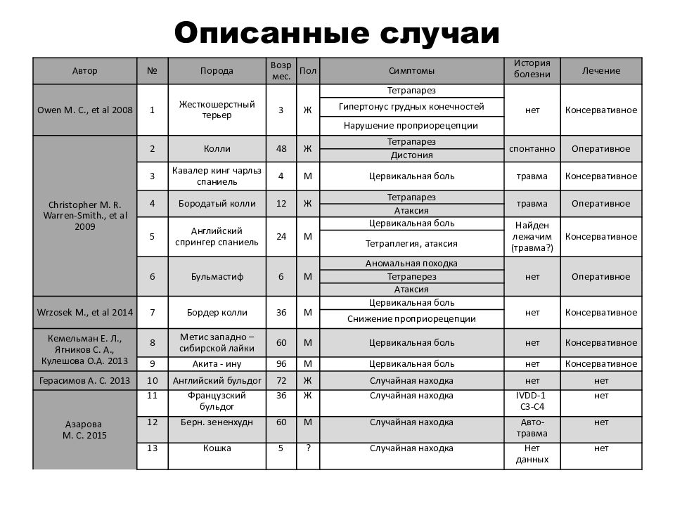 Компьютерная томография в неврологии презентация