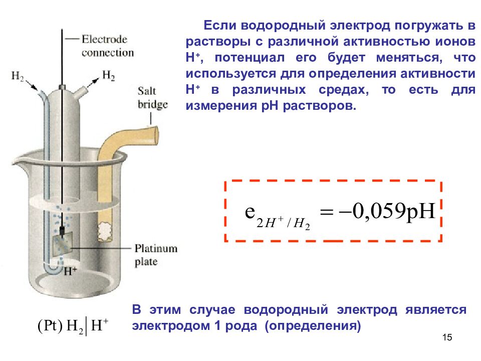 Водородный электрод стандартный электродный потенциал