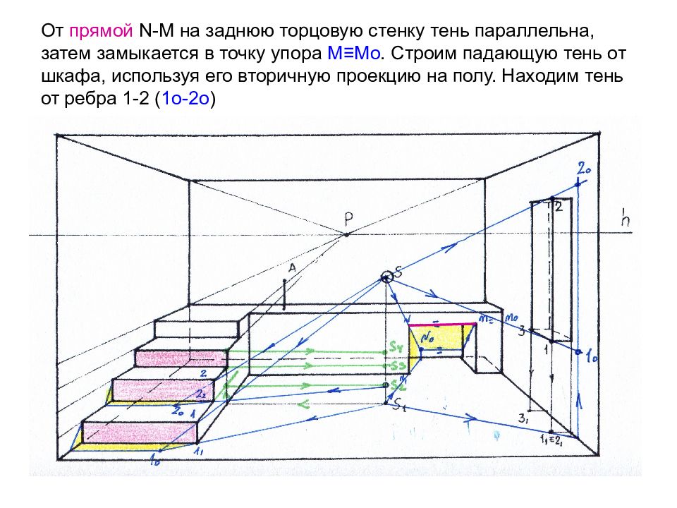 Тени в интерьере в перспективе. Построение теней в интерьере. Построение теней в перспективе. Построение т5ни в интерьере.