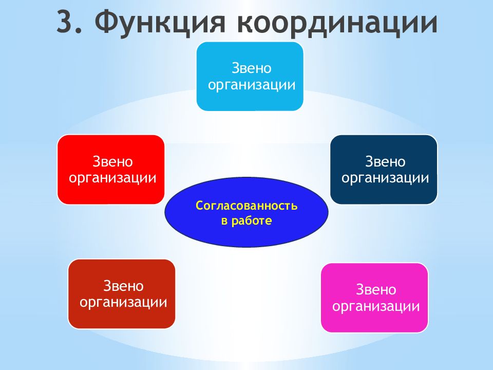 Координация в менеджменте картинки