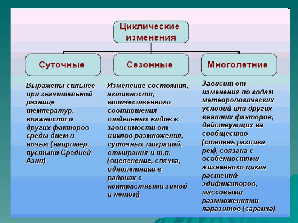 Презентация 11 класс биология устойчивость и динамика экосистем