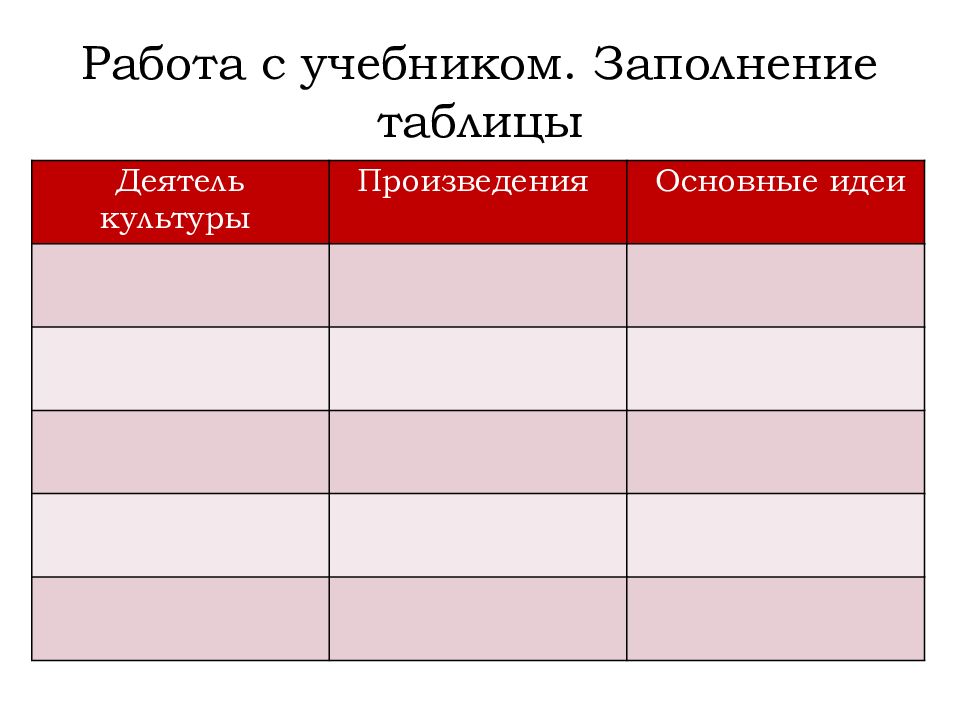 Презентация 7 класс великие гуманисты европы 7 класс