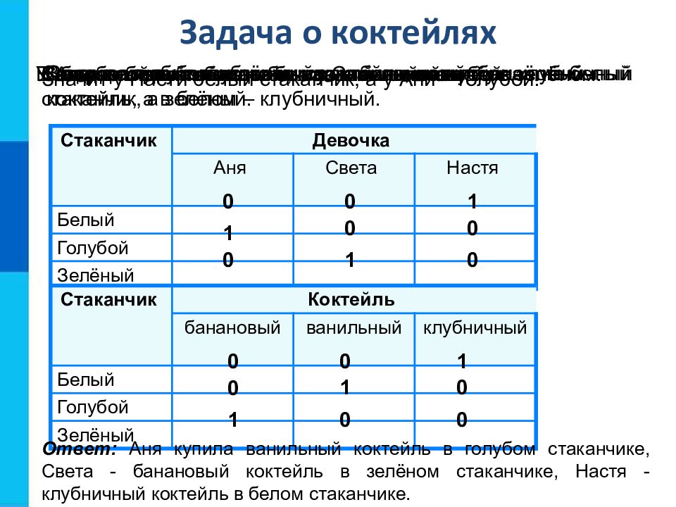 Табличные модели презентация