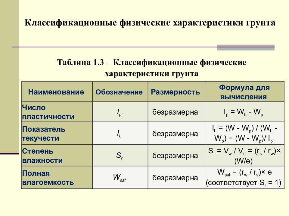 Характеристики грунтов. Классификационные физические характеристики грунта. Физические характеристики грунтов. Классификационные характеристики грунтов. Физические характеристики грунта.