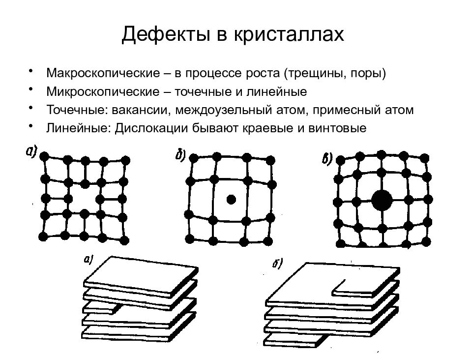 Какой физический процесс изображен на рисунке. Дефекты кристаллов: точечные, линейные, двумерные.. Линейные дефекты в кристаллах. Одномерные дефекты в кристаллах. Точечные дефекты в кристаллах.