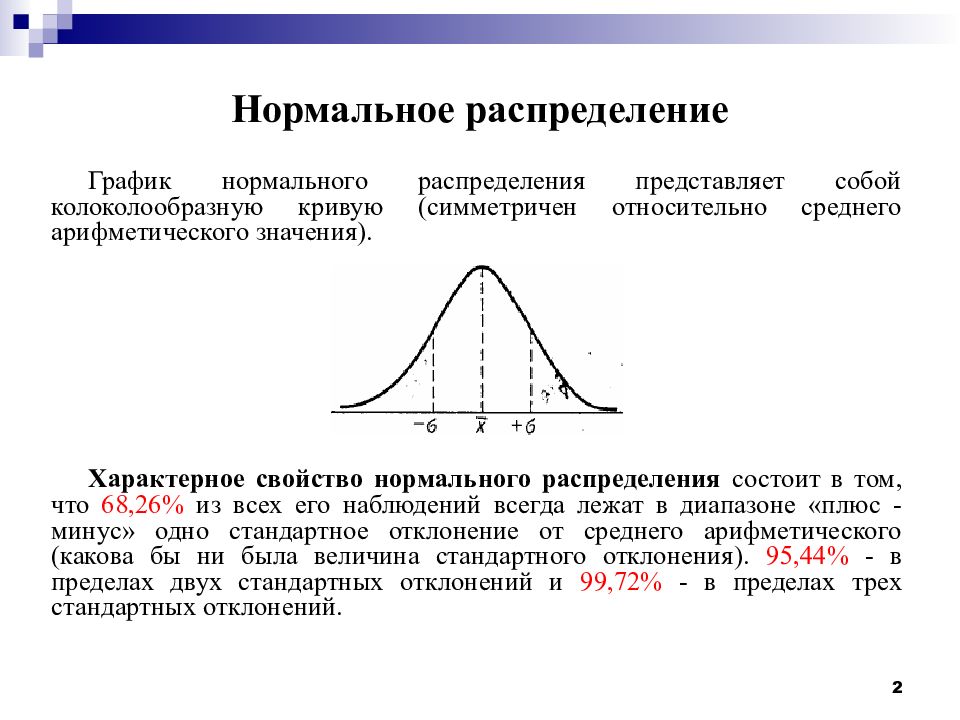 На диаграмме изображены два графика нормального закона распределения