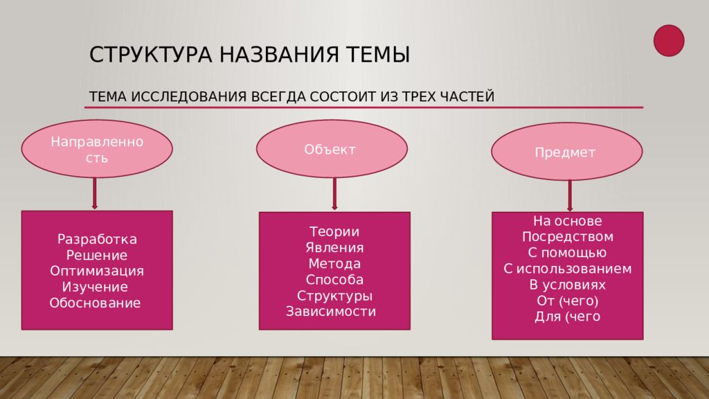 Структура зависимости. Структура наименования товара. Что называется структурой материалов. Предмет разработки. Как назвать структуру.