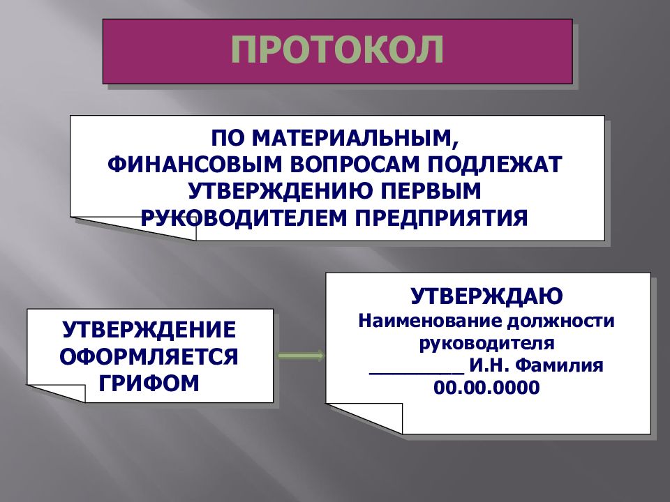 Основной документ в котором фиксируются ход и результаты получения образцов