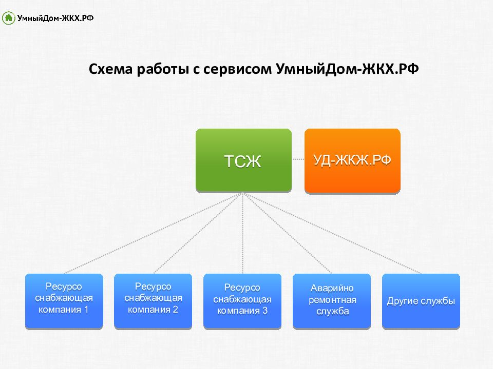 Управление сервисом