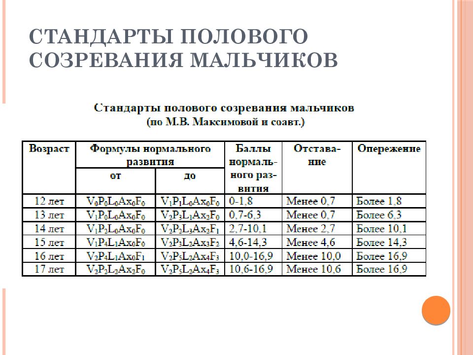 Половое созревание у мальчиков в каком возрасте