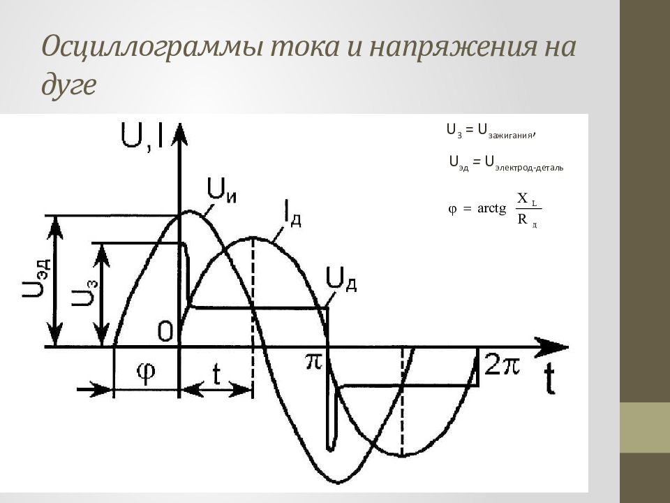 На рисунке приведены осциллограммы напряжений на двух различных элементах электрической цепи