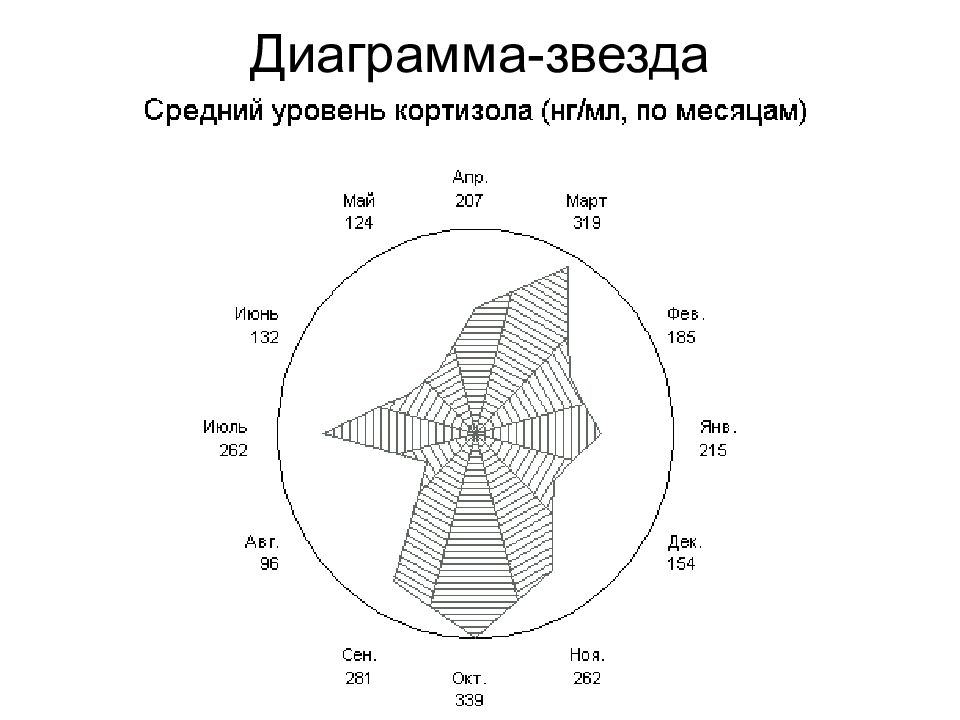 Что такое диаграмма гр