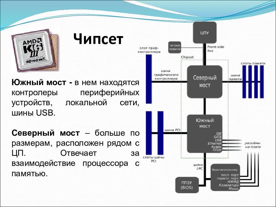 Структурная схема северного моста