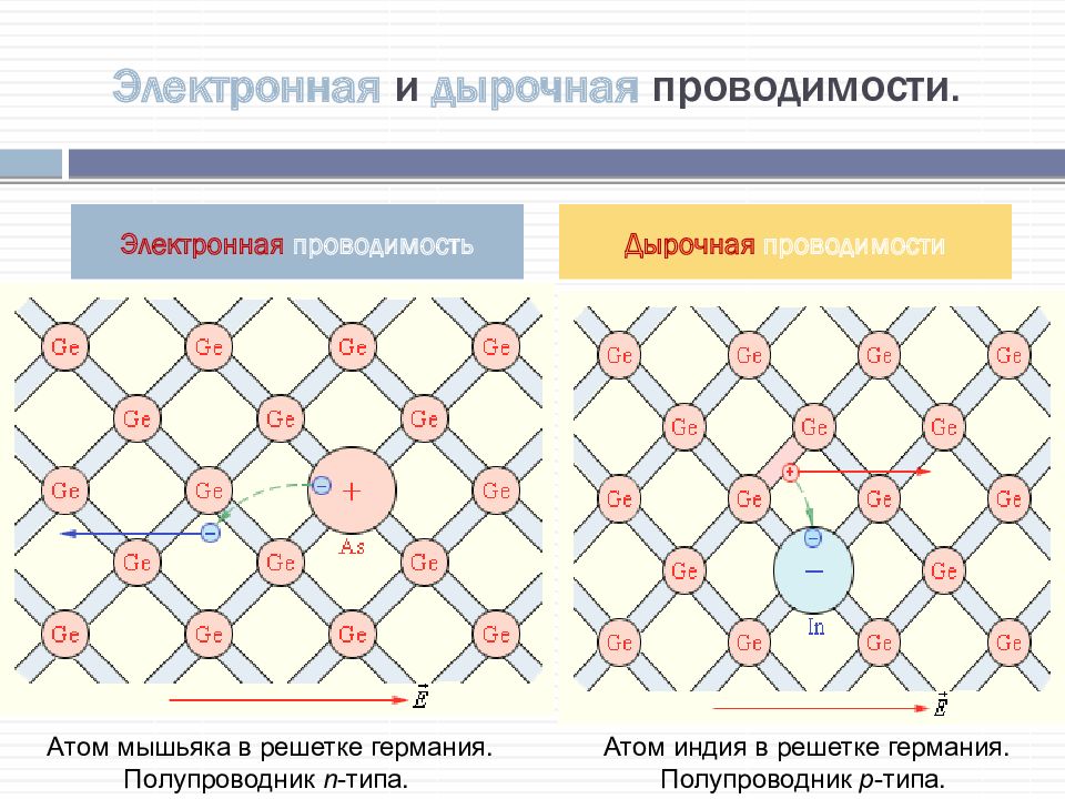 Схема полупроводника n типа