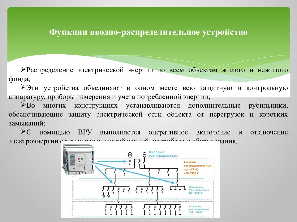 Функции вводно-распределительное устройство