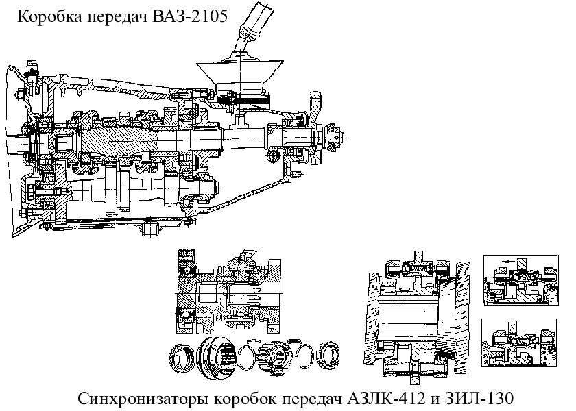 Коробка передач ваз 2105 схема