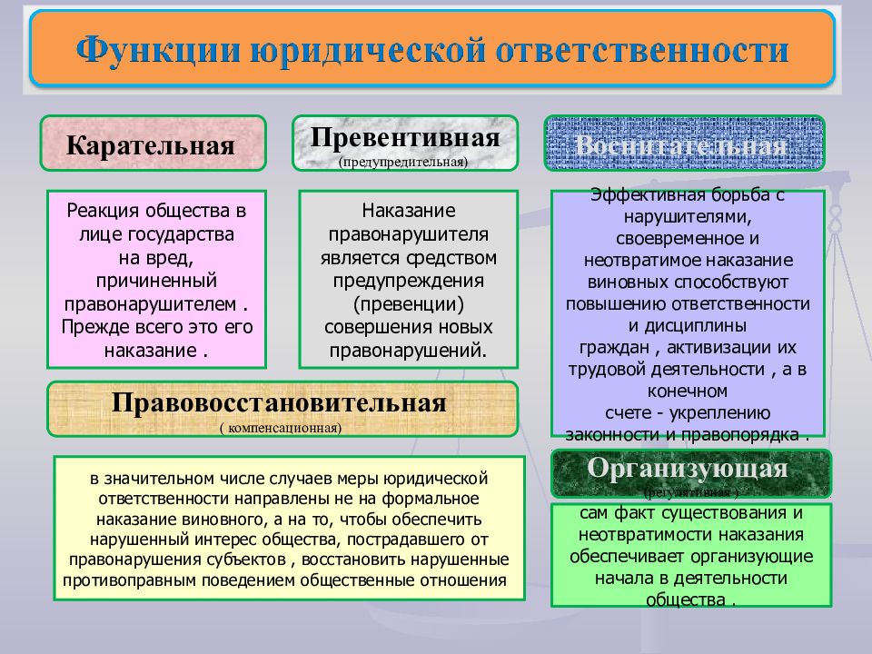 Правонарушение и их характеристика презентация 10 класс