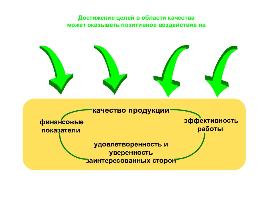 Качество целей организации. Качества для достижения цели. Политика в области качества презентация. Эффективность достижения целей. Цели качества и их развертывание в организации.