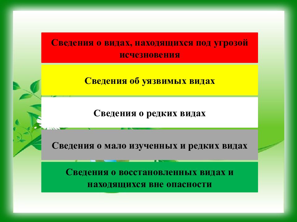 Какого цвета страницы. Под угрозой исчезновения. Защиты находящихся под угрозой исчезновения видов. Сведение о уязвимых видов. Характеристики видов находящихся под угрозой исчезновения.