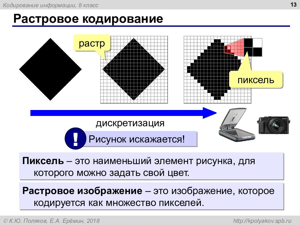 Наименьшим элементом изображения на графическом экране является курсор символ картинка пиксель линия