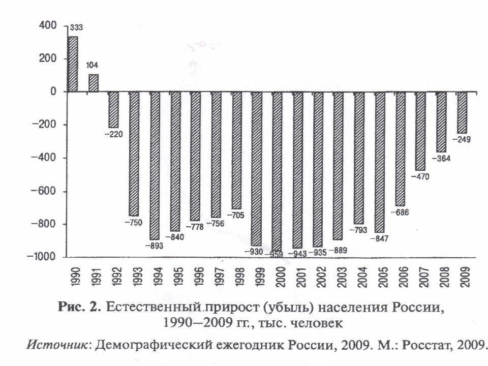 3 демография. Демографический ежегодник России. Демографический ежегодник России 2021. 3. Демография это. Демографический ежегодник России 2018.