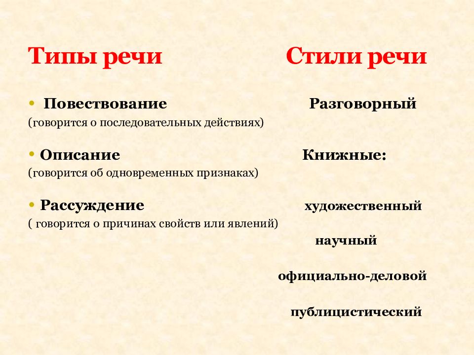 Текст признаки текста стили речи. Стиль и Тип речи текста. Типы речи и стили речи. Какие есть стили текста. Типы текста художественный научный публицистический стиль.